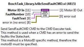 Private method: SendFaultCMD