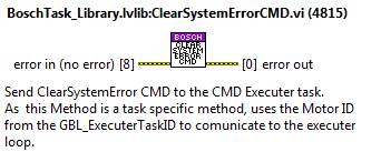 Private method: ClearSystemErrorCMD