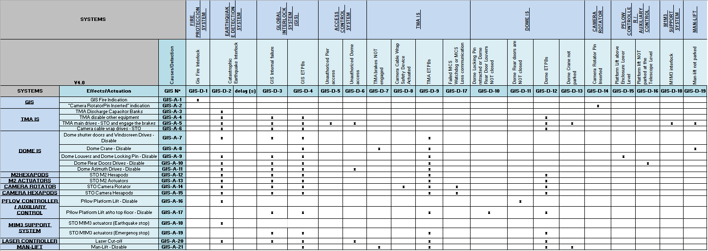 Tabla Descripción generada automáticamente con confianza baja