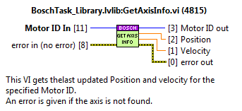 Public method: GetAxisInfo