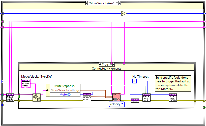 Executer task: MoveVelocity Axis