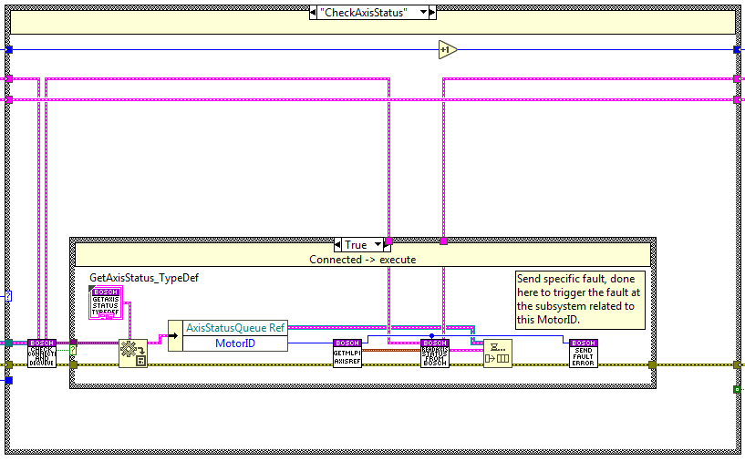 Executer task: Check Axis Status