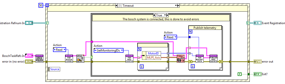 Axis monitoring task: axis values monitoring loop block diagram