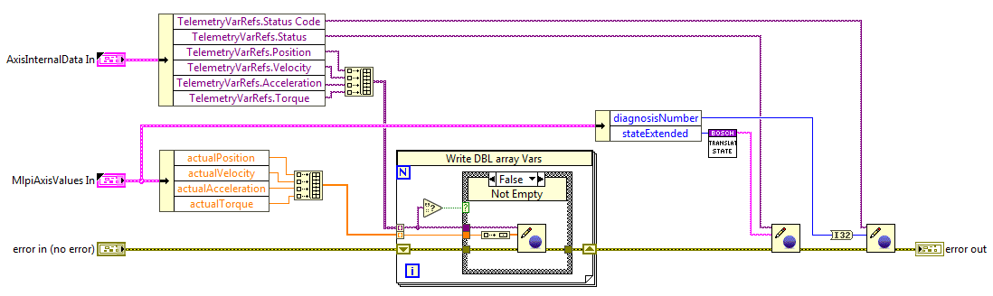 Axis monitoring: axis values monitoring loop variable publishing