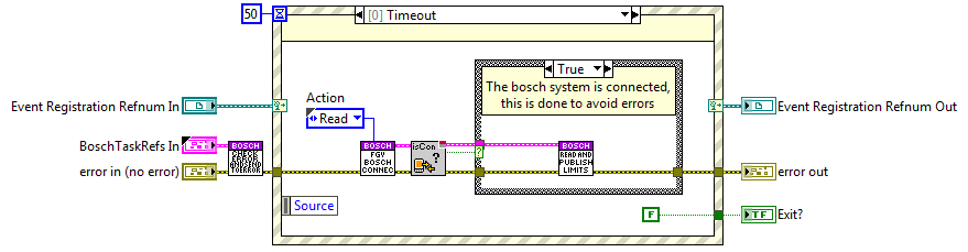 Axis monitoring task: Limits monitoring loop block diagram