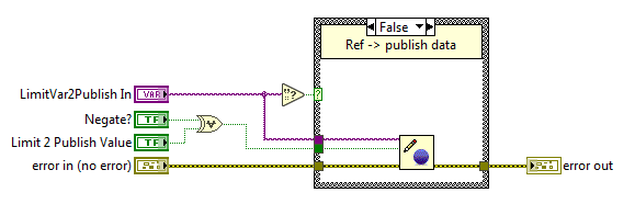 Axis monitoring: Limits monitoring loop variable publishing