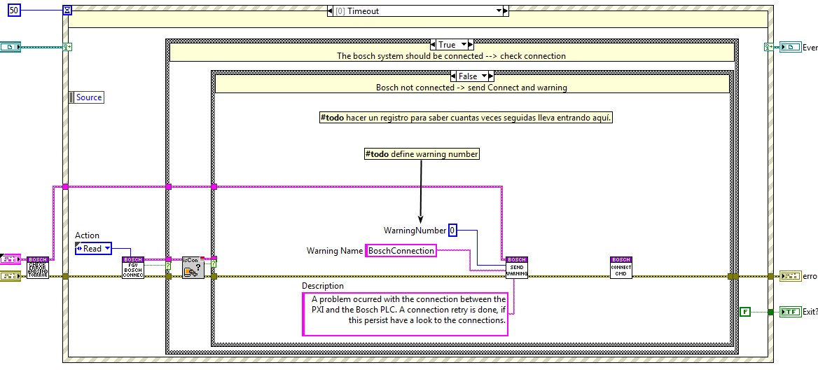 Watchdog task block diagram