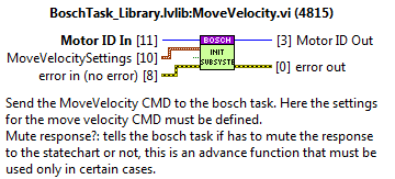 Public method: MoveVelocity