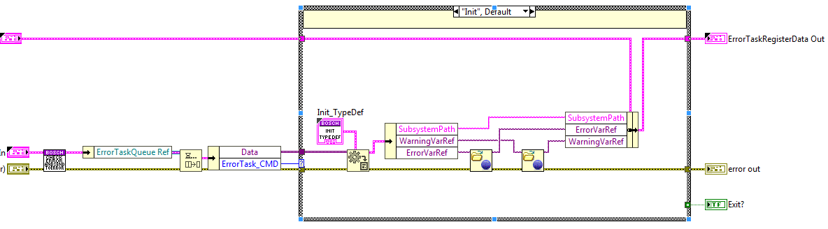 Error task block diagram