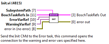 Error task methods: Init