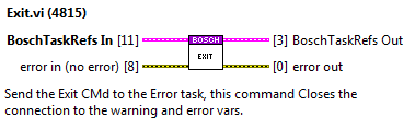 Error task methods: Exit