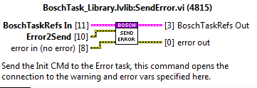 Error task methods: Send Error