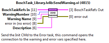 Error task methods: Send Warning