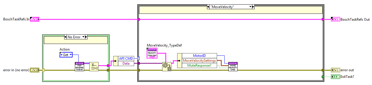 Move Velocity state block diagram